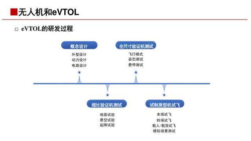 低空經(jīng)濟基礎(chǔ)與產(chǎn)業(yè)鏈詳解 網(wǎng)絡(luò)系統(tǒng)服務(wù)核心\n\n第1頁-封面\n標(biāo)題 低空經(jīng)濟 新質(zhì)生產(chǎn)力的空中引擎——基礎(chǔ)知識與產(chǎn)業(yè)鏈（網(wǎng)絡(luò)系統(tǒng)服務(wù)視角）\n副標(biāo)題 聚焦通信、導(dǎo)航、監(jiān)視與信息服務(wù)\n日期 [當(dāng)前日期]\n\n第2頁-引入概述\n核心定義 低空經(jīng)濟是指以各種有人駕駛和無人駕駛航空器低空（通常為距地面1000米以內(nèi)，視所需延伸至3000米）飛行活動為牽引的綜合性經(jīng)濟形態(tài)。其核心是以專用職能（如即需送送一 專艙）共享協(xié)作為背景構(gòu)造立國制造暨航空服務(wù)生產(chǎn)圈。理念 覆蓋飛器具制造科研安消防環(huán)、與低位新興產(chǎn)業(yè)戰(zhàn)